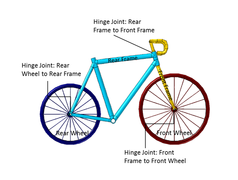 Геометрія велосипеда в COMSOL Multiphysics
