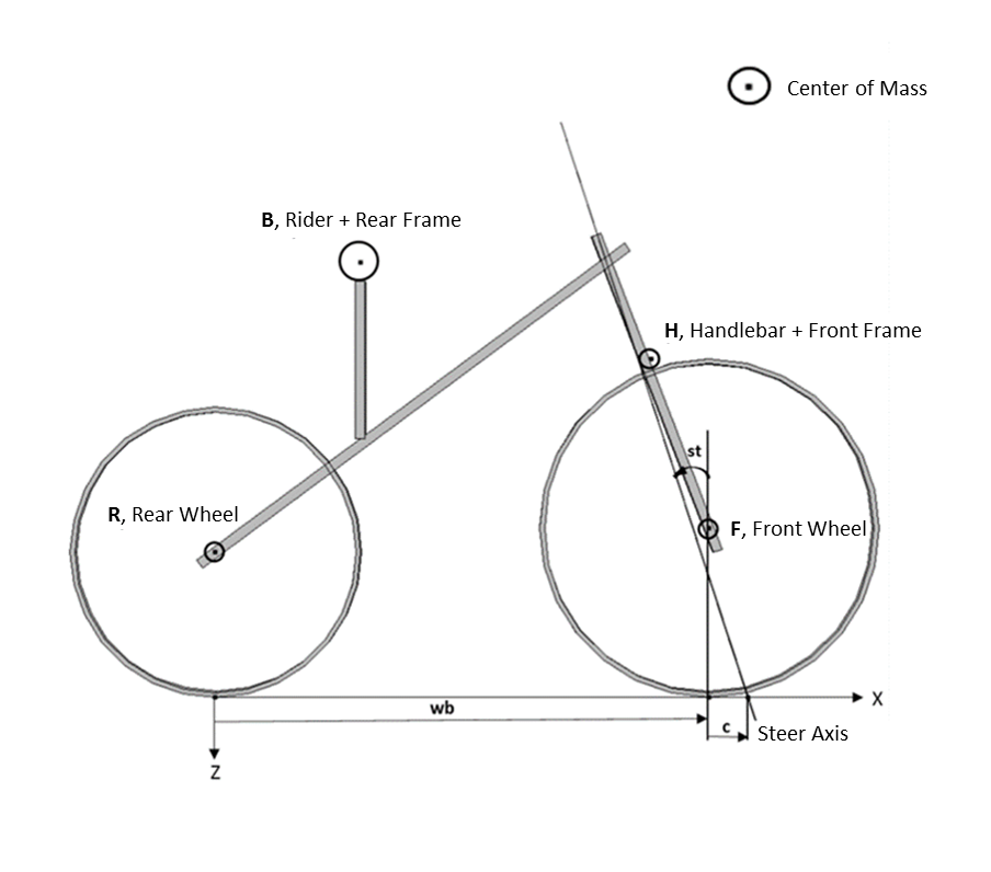 Схема велосипеда
