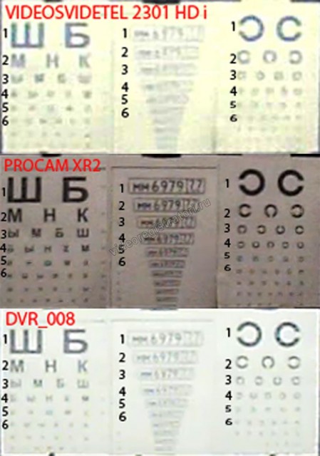 Порівняння з двома поширеними чипсетами в відеореєстраторах (такі в   DVR 008   і   Відеосвідетель 2301 HD i   :