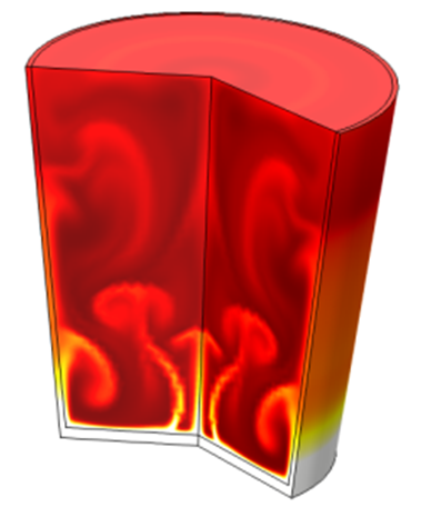 Профіль температури при   вільної конвекції в склянці холодної води,   контактує з гарячою поверхнею