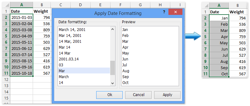 Формат дати в звичайній діаграмі зазвичай збігається з форматом дати в вихідної датою