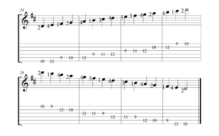 Для акомпанементу на гітарі шестиструнної, при добуванні звуків пальцями, найбільш зручні тональності: мажорні - до, ре, мі, сіль, ля;  мінорні - ре, мі, ля, сі