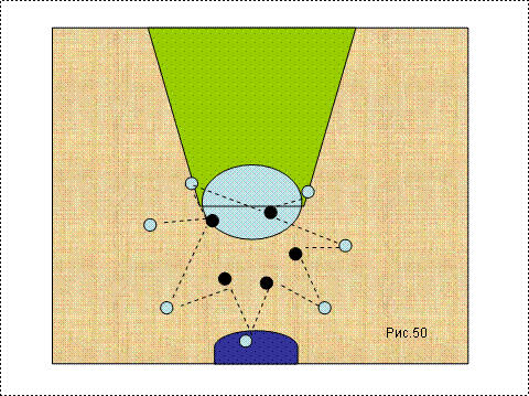 Виконуючи цю вправу в коротких передачах, гравці звикають передавати м'яч «м'яко» в тих випадках, коли партнер знаходиться недалеко